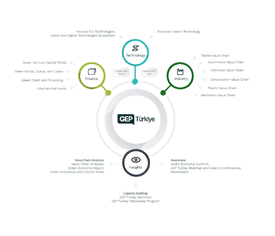 LETVEN CAPİTAL GİRİŞİM SERMAYESİ PORTFÖY YÖNETİMİ A.Ş. TİMUS GİRİŞİM SERMAYESİ YATIRIM FONU Görseli